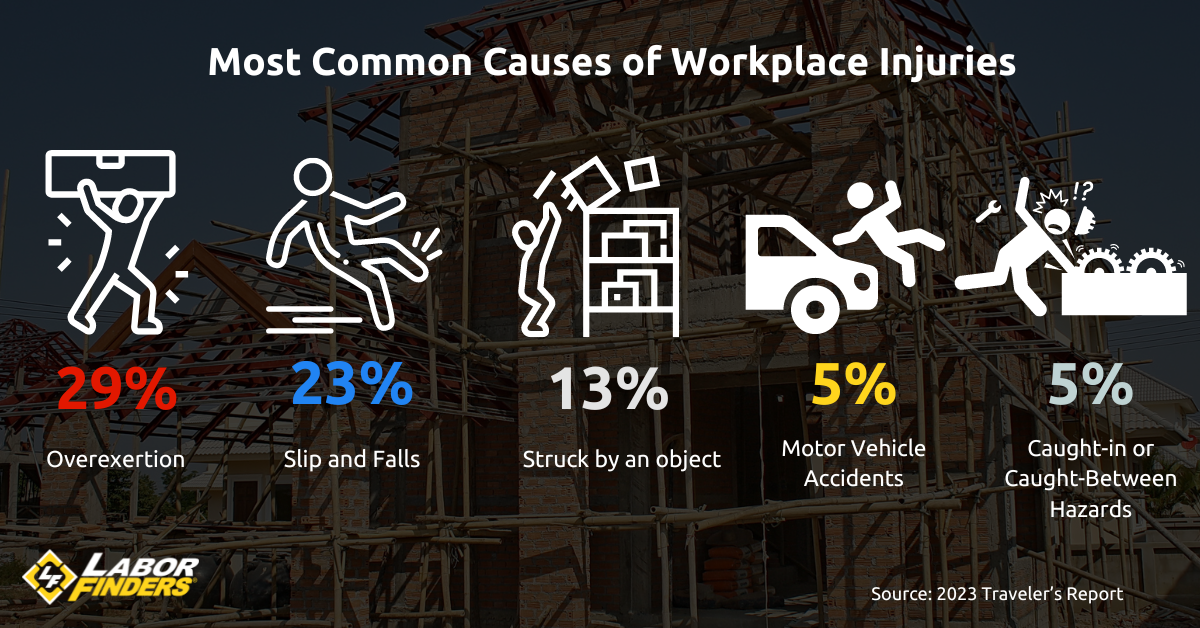 Workplace Safety Graphs