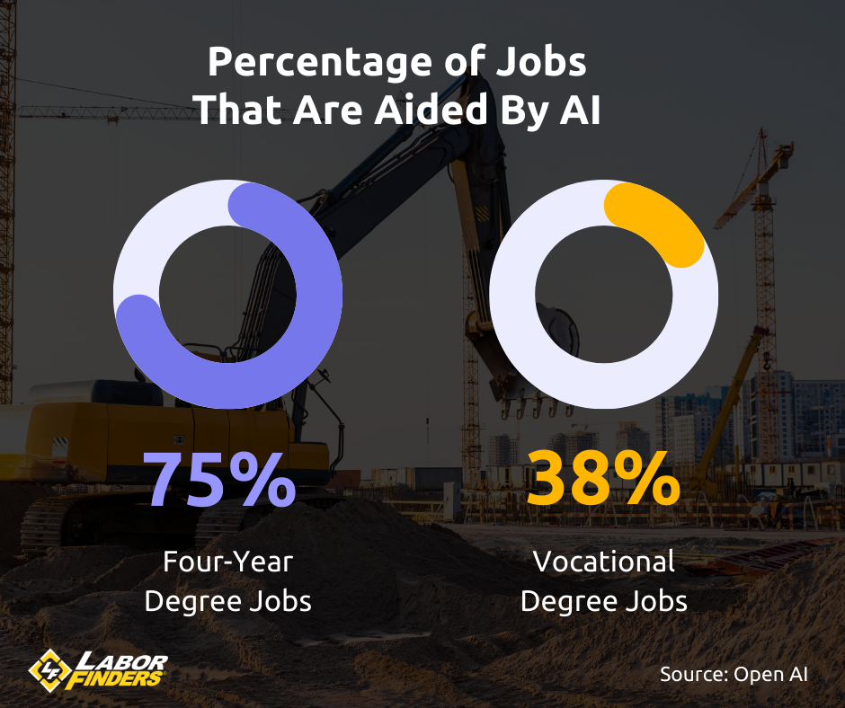 Jobs Aided By AI