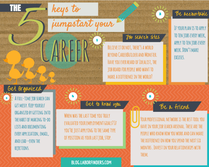 How to Jumpstart Your Career