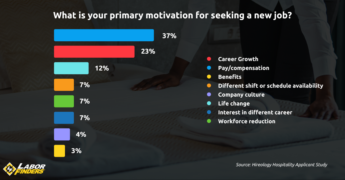 Blue Collar Job Infographic