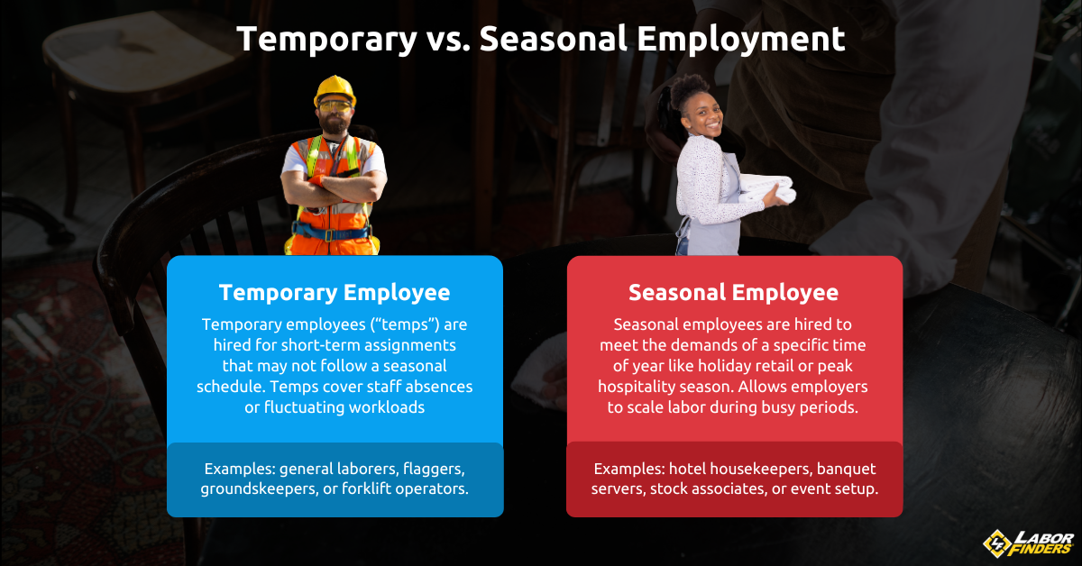Seasonal Vs Temporary Employment